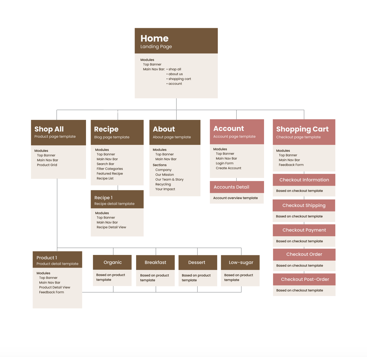 sitemap